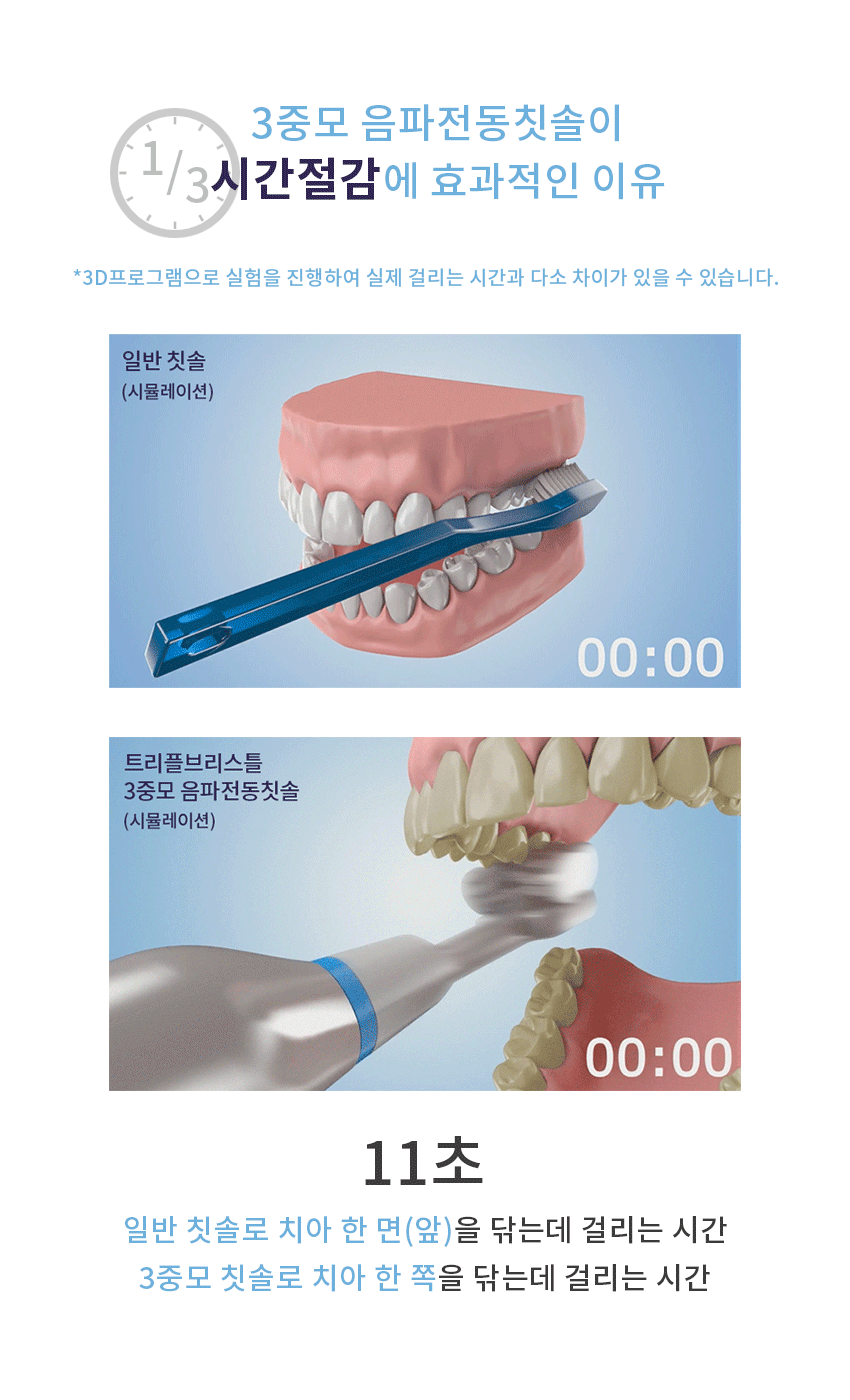 트리플 브리스틀 치과의사가 만든 3중모 자동칫솔 3단계 음파 전동칫솔 세트 상세이미지