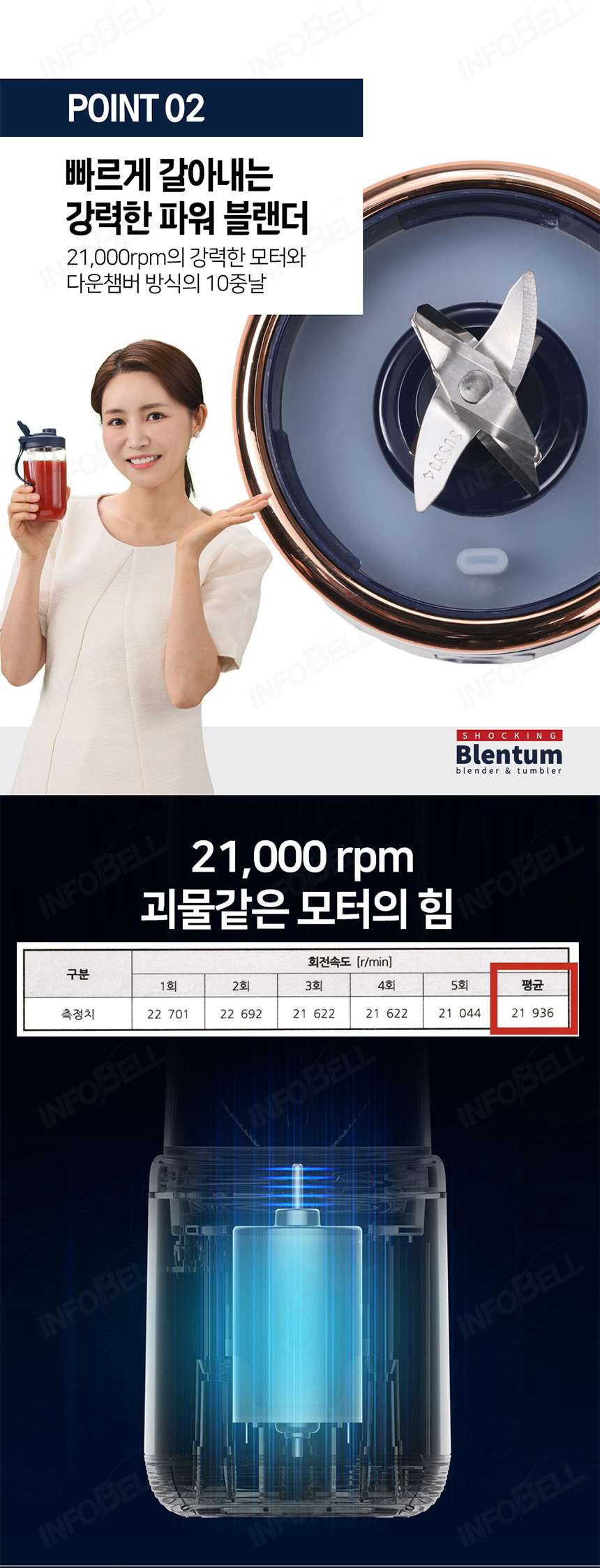 [10중날] 쇼킹블랜텀 블렌텀 무선 휴대용 소형 미니 믹서기 블랜더 분쇄기 블렌더 상세이미지