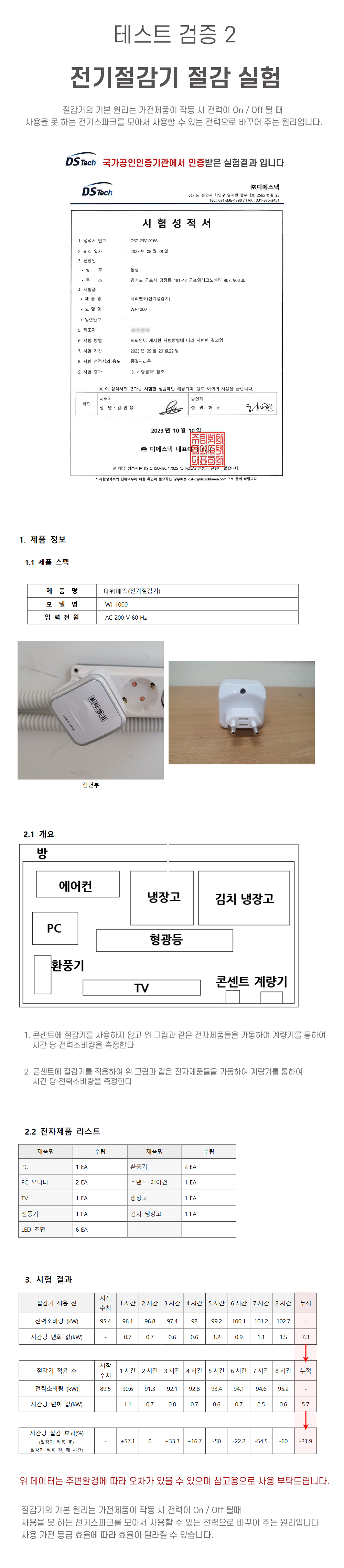 [반영구] 퓨리앤코 전기뚝 전기절감기 24시간 절약기 요금절약 콘센트 상세이미지