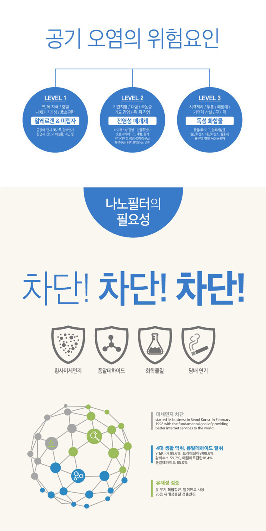 [나노필터] 에어 마미봇 공기청정기 차량용공기청정기 상세이미지