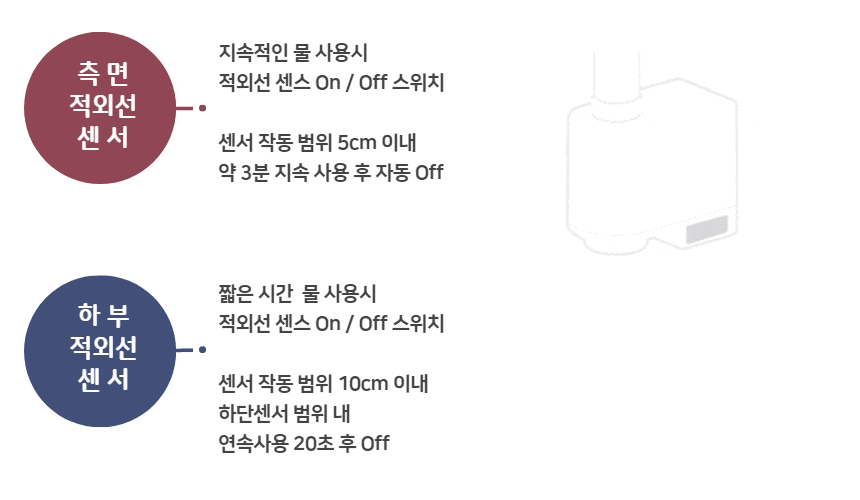 [자동센서] 지움 노터치 센서탭 워터필터 워터탭 수전 상세이미지