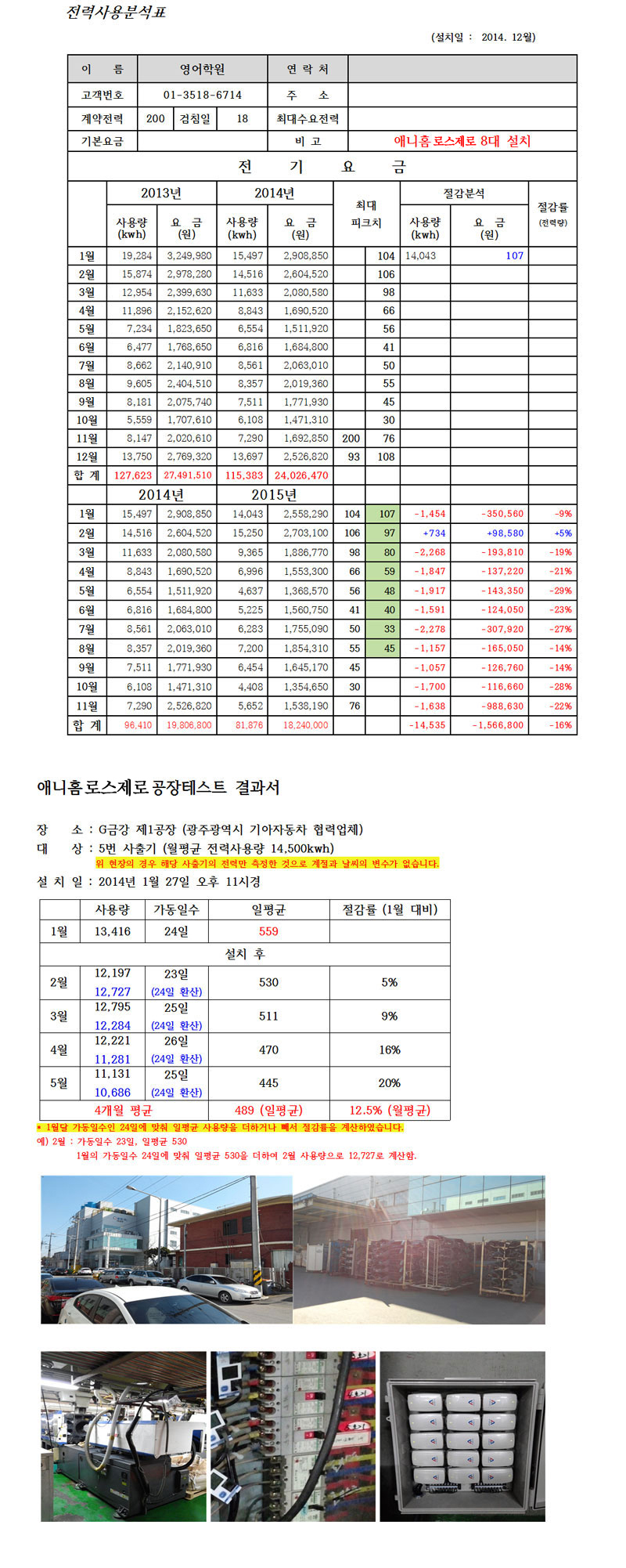 [특허] 전기료 40% 줄여주는 애니홈 로스제로 전기절약기 상세이미지